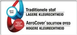 Aerocover Loungesethoes - L-vorm - L 255 X L 255 X B 100 X H 70 Cm -Tuinmeubelen Winkel 1200x551 2